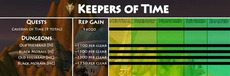 rep time|keepers of time rep guide.